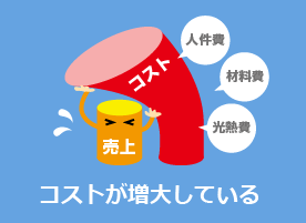 コストが増大している